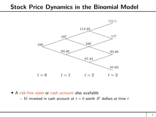 Stock Price Dynamics in the Binomial Model


PPPPPPPPPPPPPPPP
P
PPPPPPPPPPP
P


PPPPP
P


t = 0 t = 1 t = 2 t = 3
100
107
114.49
122.5
100
107
93.46 93.46
87.34
81.63
A risk-free asset or cash account also available
- $1 invested in cash account at t = 0 worth Rt
dollars at time t
3
 