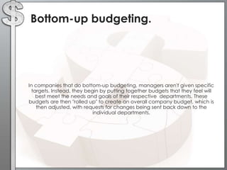 Bottom-up budgeting.

•

In companies that do bottom-up budgeting, managers aren't given specific
targets. Instead, they begin by putting together budgets that they feel will
best meet the needs and goals of their respective departments. These
budgets are then "rolled up" to create an overall company budget, which is
then adjusted, with requests for changes being sent back down to the
individual departments.

 