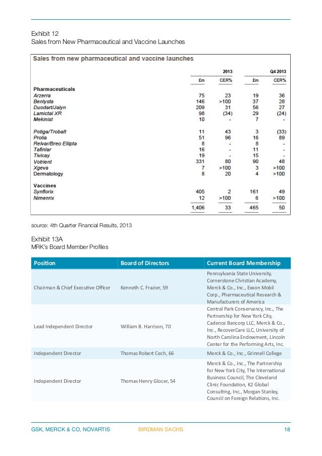 A Financial Review Pharmaceuticals Industry