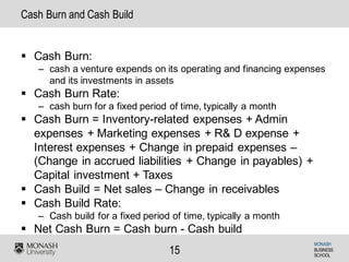 MONASH
BUSINESS
SCHOOL
15
Cash Burn and Cash Build
§ Cash Burn:
– cash a venture expends on its operating and financing expenses
and its investments in assets
§ Cash Burn Rate:
– cash burn for a fixed period of time, typically a month
§ Cash Burn = Inventory-related expenses + Admin
expenses + Marketing expenses + R& D expense +
Interest expenses + Change in prepaid expenses –
(Change in accrued liabilities + Change in payables) +
Capital investment + Taxes
§ Cash Build = Net sales – Change in receivables
§ Cash Build Rate:
– Cash build for a fixed period of time, typically a month
§ Net Cash Burn = Cash burn - Cash build
 