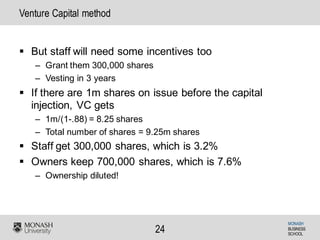 MONASH
BUSINESS
SCHOOL
24
Venture Capital method
§ But staff will need some incentives too
– Grant them 300,000 shares
– Vesting in 3 years
§ If there are 1m shares on issue before the capital
injection, VC gets
– 1m/(1-.88) = 8.25 shares
– Total number of shares = 9.25m shares
§ Staff get 300,000 shares, which is 3.2%
§ Owners keep 700,000 shares, which is 7.6%
– Ownership diluted!
 