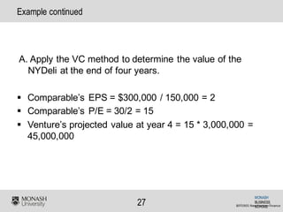 MONASH
BUSINESS
SCHOOL
27
Example continued
A. Apply the VC method to determine the value of the
NYDeli at the end of four years.
§ Comparable’s EPS = $300,000 / 150,000 = 2
§ Comparable’s P/E = 30/2 = 15
§ Venture’s projected value at year 4 = 15 * 3,000,000 =
45,000,000
BFF5905	New	Venture	Finance
 