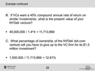 MONASH
BUSINESS
SCHOOL
28
Example continued
B. If VCs want a 40% compound annual rate of return on
similar investments, what is the present value of your
NYDeli venture?
§ 45,000,000 / 1.4^4 = 11,713,869
C. What percentage of ownership of the NYDeli dot.com
venture will you have to give up to the VC firm for its $1.5
million investment?
§ 1,500,000 / 11,713,869 = 12.81%
BFF5905	New	Venture	Finance
 
