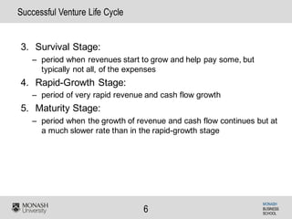 MONASH
BUSINESS
SCHOOL
6
Successful Venture Life Cycle
3. Survival Stage:
– period when revenues start to grow and help pay some, but
typically not all, of the expenses
4. Rapid-Growth Stage:
– period of very rapid revenue and cash flow growth
5. Maturity Stage:
– period when the growth of revenue and cash flow continues but at
a much slower rate than in the rapid-growth stage
 