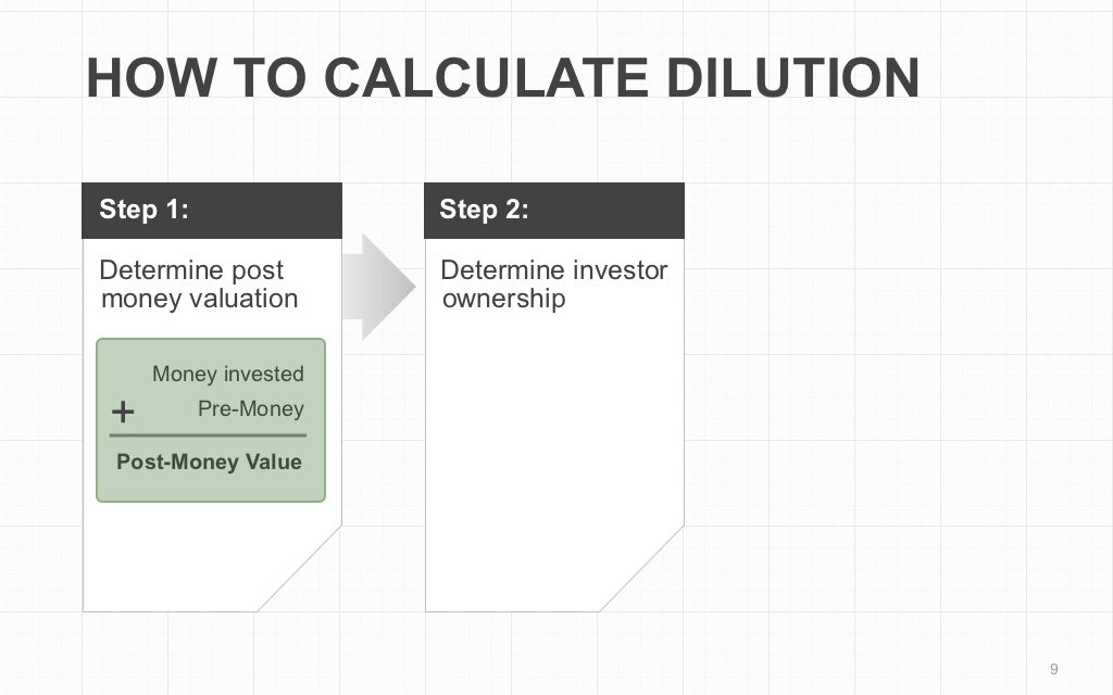 HOW TO CALCULATE DILUTION Step