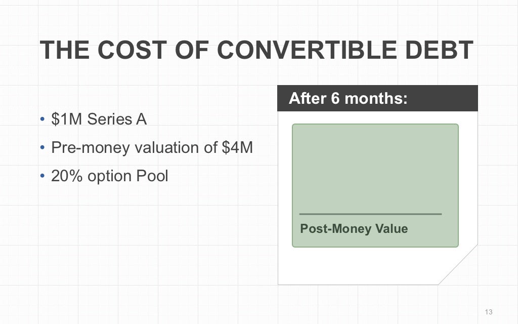 THE COST OF CONVERTIBLE DEBT