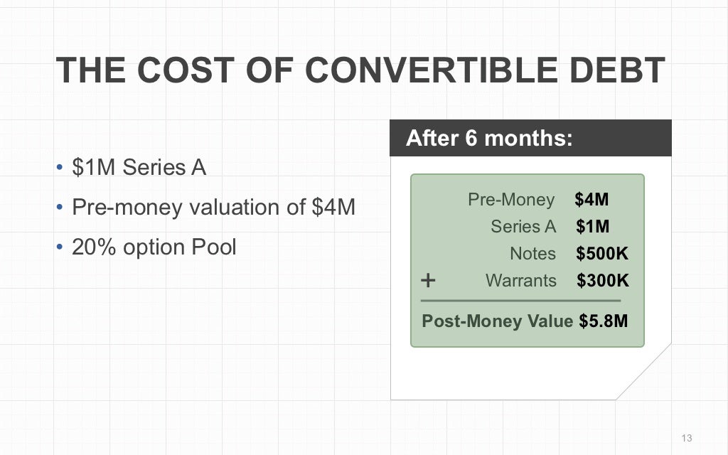 THE COST OF CONVERTIBLE DEBT