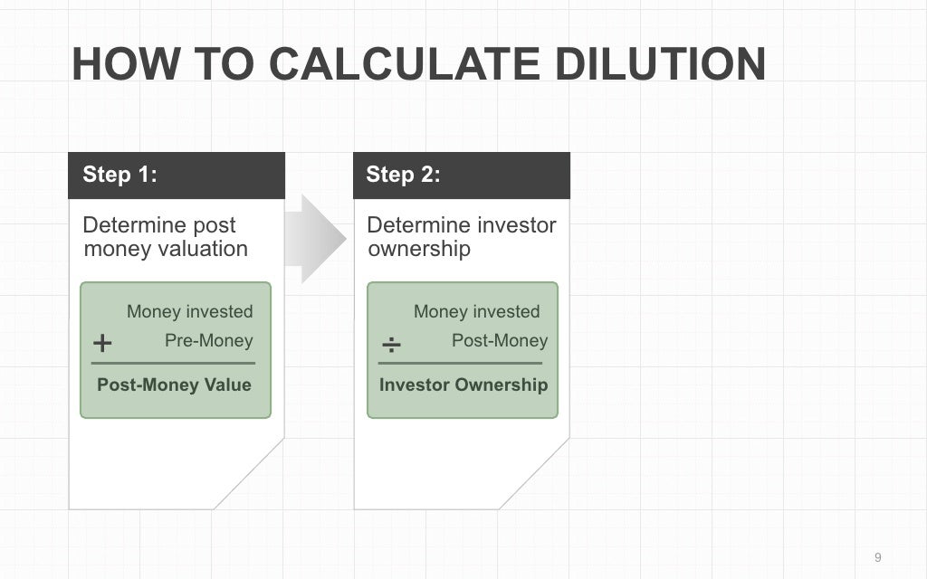 HOW TO CALCULATE DILUTION Step