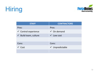 Hiring
12
STAFF CONTRACTORS
Pros: Pros:
 Control experience  On demand
 Build team, culture  Low cost
Cons: Cons:
 Cost  Unpredictable
 