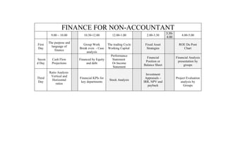 FINANCE FOR NON-ACCOUNTANT
                                                                                   3.30-
         9.00 – 10.00        10.30-12.00          12.00-1.00         2.00-3.30                 4.00-5.00
                                                                                   4.00
        The purpose and
First                        Group Work        The trading Cycle    Fixed Asset              ROE Du Pont
          language of
Day                       Break even - Case    Working Capital       Strategies                Chart
            finance
                               analysis
                                                 Performance
                                                                     Financial             Financial Analysis
Secon     Cash Flow       Financed by Equity      Statement
                                                                    Position or             presentation by
d Day     Projections          and debt           Or Income
                                                                   Balance Sheet                groups
                                                  Statement
        Ratio Analysis
                                                                     Investment
         Vertical and
Third                     Financial KPIs for                        Appraisals –           Project Evaluation
          Horizontal                            Stock Analysis
Day                        key departments                         IRR, NPV and               analysis by
             ratios
                                                                      payback                   Groups
 