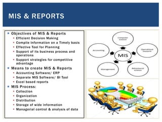  Objectives of MIS & Reports
 Efficient Decision Making
 Compile Information on a Timely basis
 Effective Tool for Planning
 Support of its business process and
operations
 Support strategies for competitive
advantage
 Means to create MIS & Reports
 Accounting Software/ ERP
 Separate MIS Software/ BI Tool
 Excel based reports
 MIS Process:
 Collection
 Organization
 Distribution
 Storage of wide information
 Managerial control & analysis of data
MIS & REPORTS
 