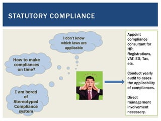 STATUTORY COMPLIANCE
I don’t know
which laws are
applicable
How to make
compliances
on time?
I am bored
of
Stereotyped
Compliance
system
Appoint
compliance
consultant for
HR,
Registrations,
VAT, ED, Tax,
etc.
Conduct yearly
audit to asses
the applicability
of compliances.
Direct
management
involvement
necessary.
 