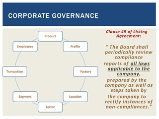 CORPORATE GOVERNANCE
Clause 49 of Listing
Agreement:
“ The Board shall
periodically review
compliance
reports of all laws
applicable to the
company,
prepared by the
company as well as
steps taken by
the company to
rectify instances of
non-compliances.”
Product
Profile
Factory
Location
Sector
Segment
Transaction
Employees
 