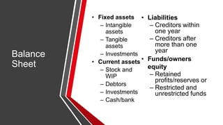 • Fixed assets
– Intangible
assets
– Tangible
assets
– Investments
• Current assets
– Stock and
WIP
– Debtors
– Investments
– Cash/bank
• Liabilities
– Creditors within
one year
– Creditors after
more than one
year
• Funds/owners
equity
– Retained
profits/reserves or
– Restricted and
unrestricted funds
Balance
Sheet
 