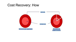 Cost Recovery: How
 