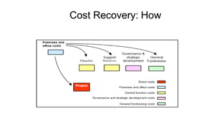 Cost Recovery: How
 