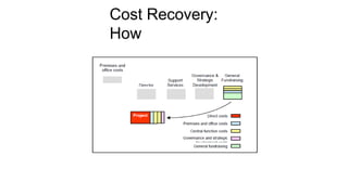 Cost Recovery:
How
 