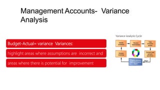 Management Accounts- Variance
Analysis
Budget-Actual= variance Variances:
highlight areas where assumptions are incorrect and
areas where there is potential for improvement
 