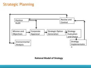 Exploring Strategy Rational Model Finance for non financial managers ppt by paramesh a | PPTX