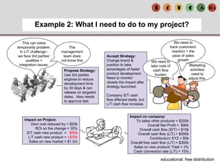 £ ¥ € ₳ ₨$
Example 2: What I need to do to my project?
educational: free distribution
Management
Team
Management
Team
Prop...