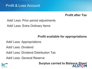 Profit & Loss Account

                                                Profit after Tax
       Add/ Less: Prior period adjustments
       Add/ Less: Extra Ordinary Items


                             Profit available for appropriations
       Add/ Less: Appropriations
       Add/ Less: Dividend
       Add/ Less: Dividend Distribution Tax
       Add/ Less: General Reserve

P 18
                              Surplus carried to Balance Sheet
 