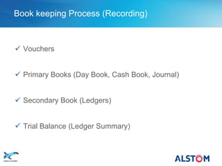 Book keeping Process (Recording)



      Vouchers


      Primary Books (Day Book, Cash Book, Journal)


      Secondary Book (Ledgers)


      Trial Balance (Ledger Summary)



P6
 