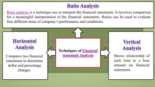 Ratio analysis is a technique use to interpret the financial statements. It involves comparison
for a meaningful interpretation of the financial statements. Ratios can be used to evaluate
four different areas of company’s performance and conditions.

Compares two financial
statements to determine
dollar and percentage
changes.

Techniques of Financial
statement Analysis

Shows relationship of
each item to a base
amount on financial
statements.

 