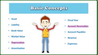 • Asset
• Liability
• Book Value
• Market Value
• Depreciation
• Amortization

• Fiscal Year
• Account Receivables
• Account Payables
• Revenue
• Expenses

 