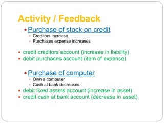 Activity / Feedback
 Purchase of stock on credit
 Creditors increase
 Purchases expense increases
 credit creditors account (increase in liability)
 debit purchases account (item of expense)
 Purchase of computer
 Own a computer
 Cash at bank decreases
 debit fixed assets account (increase in asset)
 credit cash at bank account (decrease in asset)
 