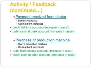 Activity / Feedback
(continued…)
 Payment received from debtor
 Debtors decrease
 Cash at bank increases
 credit debtors account (decrease in asset)
 debit cash at bank account (increase in asset)
 Purchase of production machine
 Own a production machine
 Cash at bank decreases
 debit fixed assets account (increase in asset)
 credit cash at bank account (decrease in asset)
 