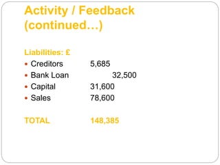 Activity / Feedback
(continued…)
Liabilities: £
 Creditors 5,685
 Bank Loan 32,500
 Capital 31,600
 Sales 78,600
TOTAL 148,385
 