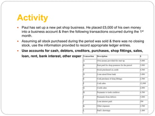 Activity
 Paul has set up a new pet shop business. He placed £5,000 of his own money
into a business account & then the following transactions occurred during the 1st
month.
 Assuming all stock purchased during the period was sold & there was no closing
stock, use the information provided to record appropriate ledger entries.
 Use accounts for cash, debtors, creditors, purchases, shop fittings, sales,
loan, rent, bank interest, other expenses, capital & drawings.
 