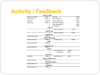 Activity / Feedback
 