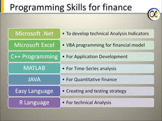 Programming Skills for finance
 