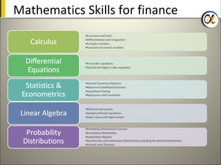 Mathematics Skills for finance
 