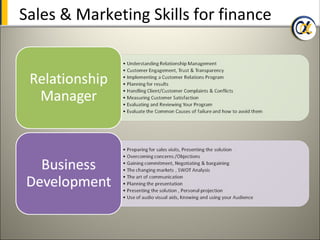 Sales & Marketing Skills for finance
 
