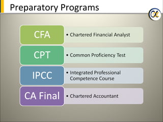 Preparatory Programs
 