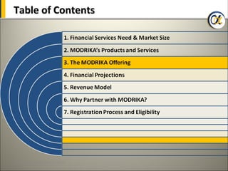 Table of Contents




23 Copyrights@ Modrika Finance
 