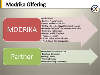 Modrika Offering




25
 