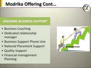 Modrika Offering Cont…




27
 