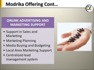 Modrika Offering Cont…




28
 