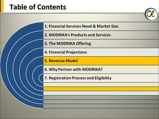 Table of Contents




33 Copyrights@ Modrika Finance
 