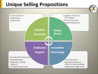 Unique Selling Propositions




37
 