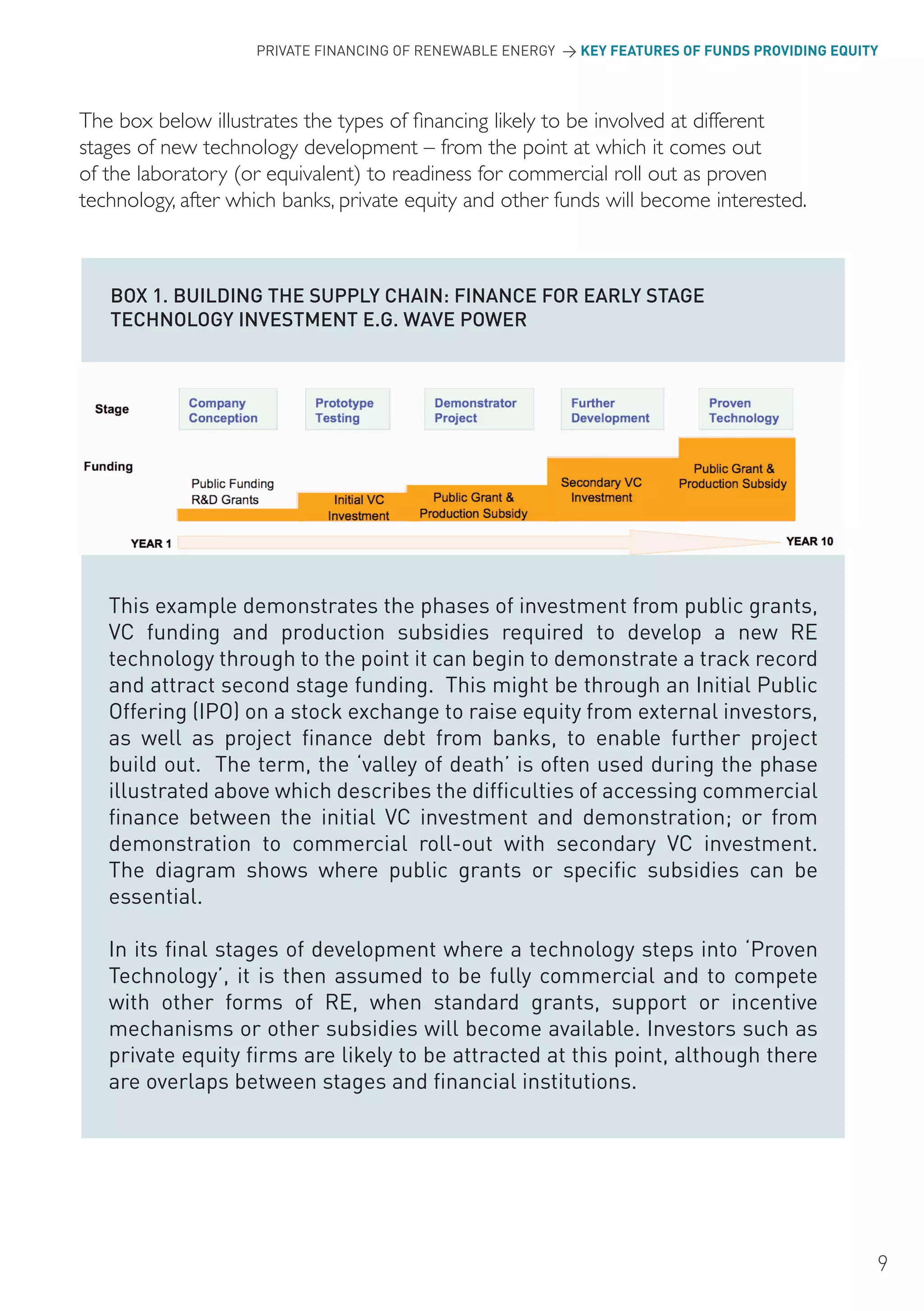 PRIVATE FINANCING OF RENEWABLE ENERGY > KEY FEATURES OF FUNDS PROVIDING EQUITY




The box below illustrates the types of financing likely to be involved at different
stages of new technology development – from the point at which it comes out
of the laboratory (or equivalent) to readiness for commercial roll out as proven
technology, after which banks, private equity and other funds will become interested.



   BOx 1. BUILDING THE SUPPLY CHAIN: FINANCE FOR EARLY STAGE
   TECHNOLOGY INVESTMENT E.G. WAVE POWER




   This example demonstrates the phases of investment from public grants,
   VC funding and production subsidies required to develop a new RE
   technology through to the point it can begin to demonstrate a track record
   and attract second stage funding. This might be through an Initial Public
   Offering (IPO) on a stock exchange to raise equity from external investors,
   as well as project finance debt from banks, to enable further project
   build out. The term, the ‘valley of death’ is often used during the phase
   illustrated above which describes the difficulties of accessing commercial
   finance between the initial VC investment and demonstration; or from
   demonstration to commercial roll-out with secondary VC investment.
   The diagram shows where public grants or specific subsidies can be
   essential.

   In its final stages of development where a technology steps into ‘Proven
   Technology’, it is then assumed to be fully commercial and to compete
   with other forms of RE, when standard grants, support or incentive
   mechanisms or other subsidies will become available. Investors such as
   private equity firms are likely to be attracted at this point, although there
   are overlaps between stages and financial institutions.




                                                                                                 9
 