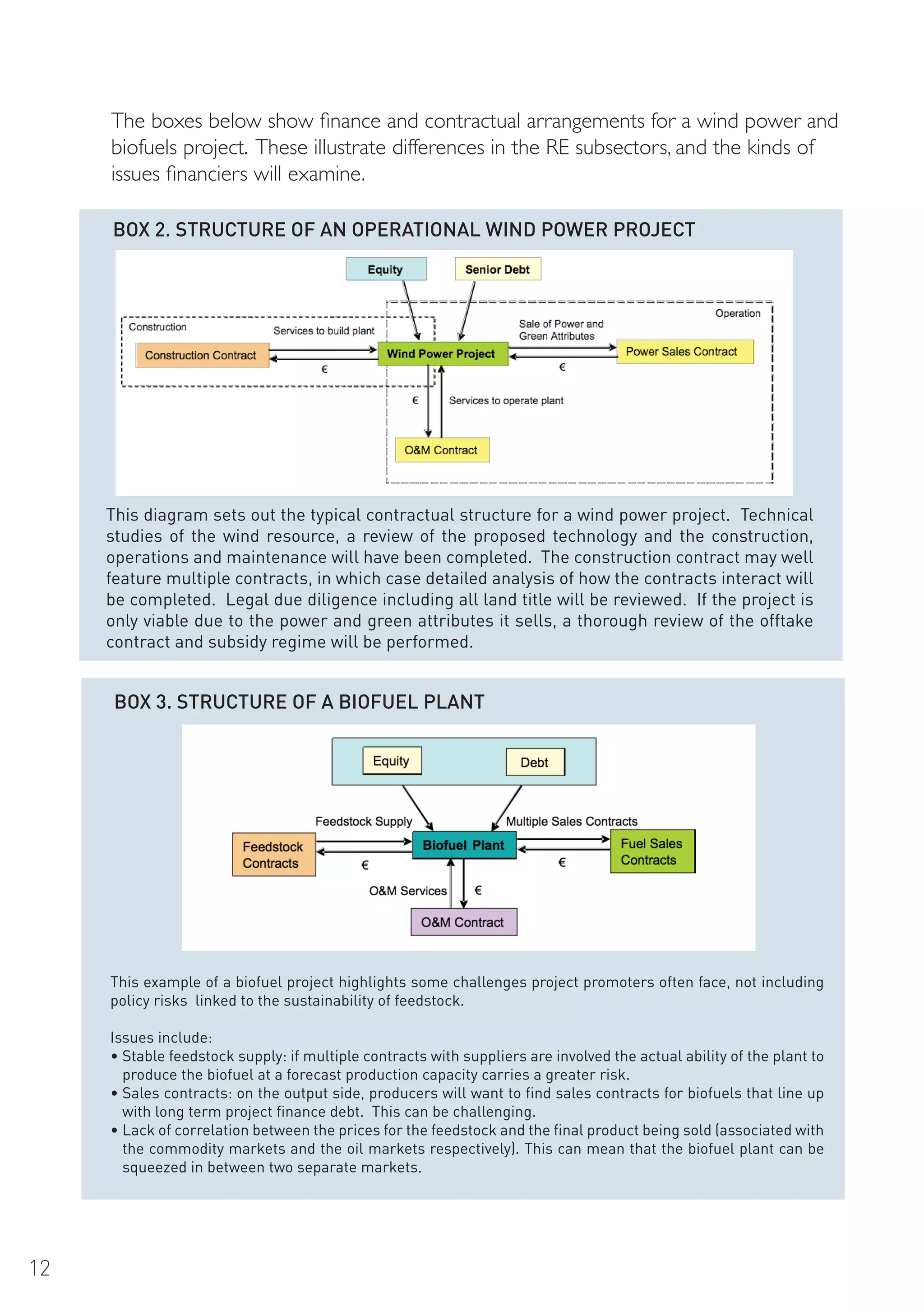 The boxes below show finance and contractual arrangements for a wind power and
     biofuels project. These illustrate differences in the RE subsectors, and the kinds of
     issues financiers will examine.

     BOx 2. STRUCTURE OF AN OPERATIONAL WIND POWER PROJECT




     This diagram sets out the typical contractual structure for a wind power project. Technical
     studies of the wind resource, a review of the proposed technology and the construction,
     operations and maintenance will have been completed. The construction contract may well
     feature multiple contracts, in which case detailed analysis of how the contracts interact will
     be completed. Legal due diligence including all land title will be reviewed. If the project is
     only viable due to the power and green attributes it sells, a thorough review of the offtake
     contract and subsidy regime will be performed.


      BOx 3. STRUCTURE OF A BIOFUEL PLANT




     This example of a biofuel project highlights some challenges project promoters often face, not including
     policy risks linked to the sustainability of feedstock.

     Issues include:
     • Stable feedstock supply: if multiple contracts with suppliers are involved the actual ability of the plant to
       produce the biofuel at a forecast production capacity carries a greater risk.
     • Sales contracts: on the output side, producers will want to find sales contracts for biofuels that line up
       with long term project finance debt. This can be challenging.
     • Lack of correlation between the prices for the feedstock and the final product being sold (associated with
       the commodity markets and the oil markets respectively). This can mean that the biofuel plant can be
       squeezed in between two separate markets.




12
 