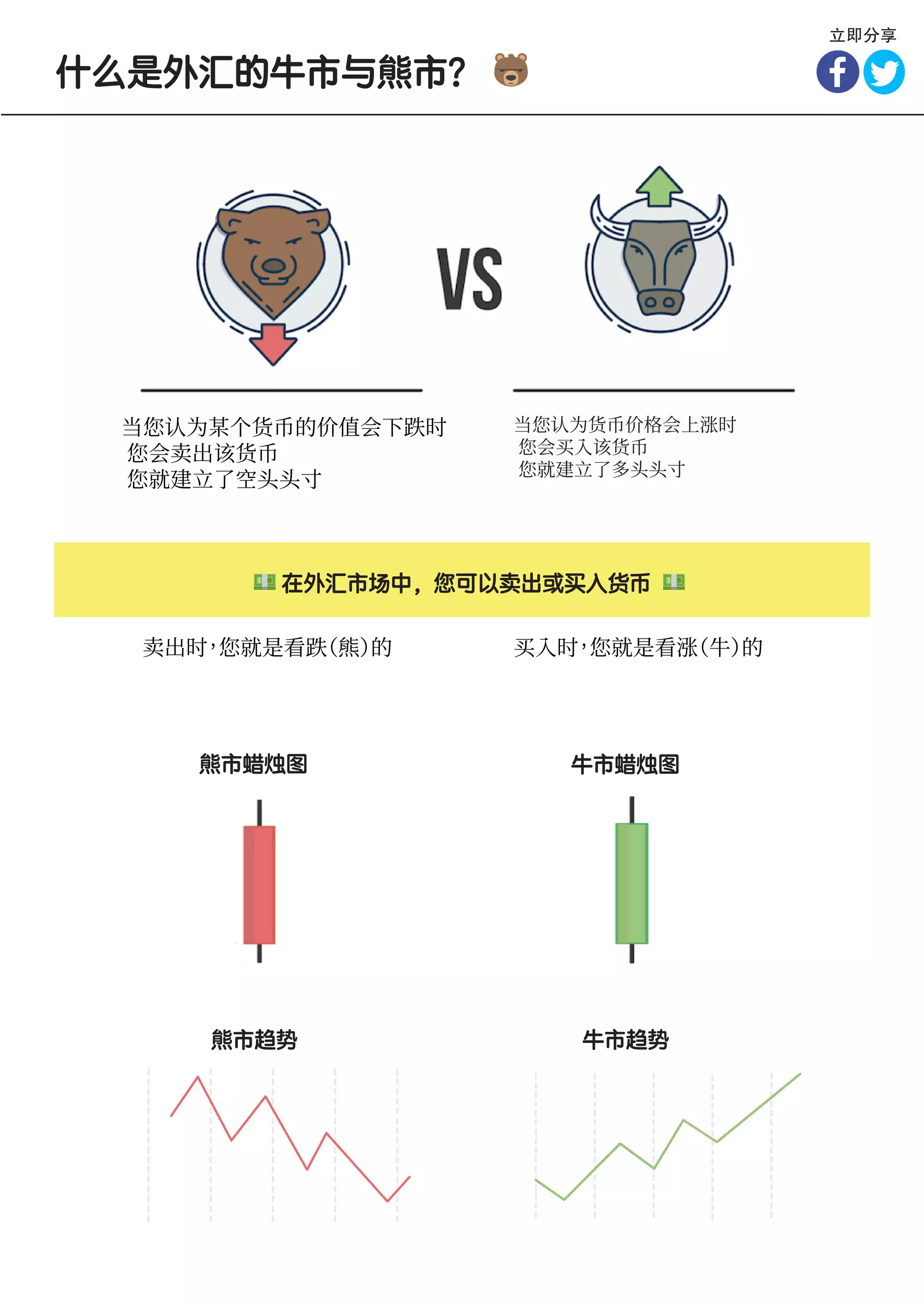 初学者必看的外汇交易PDF | PDF