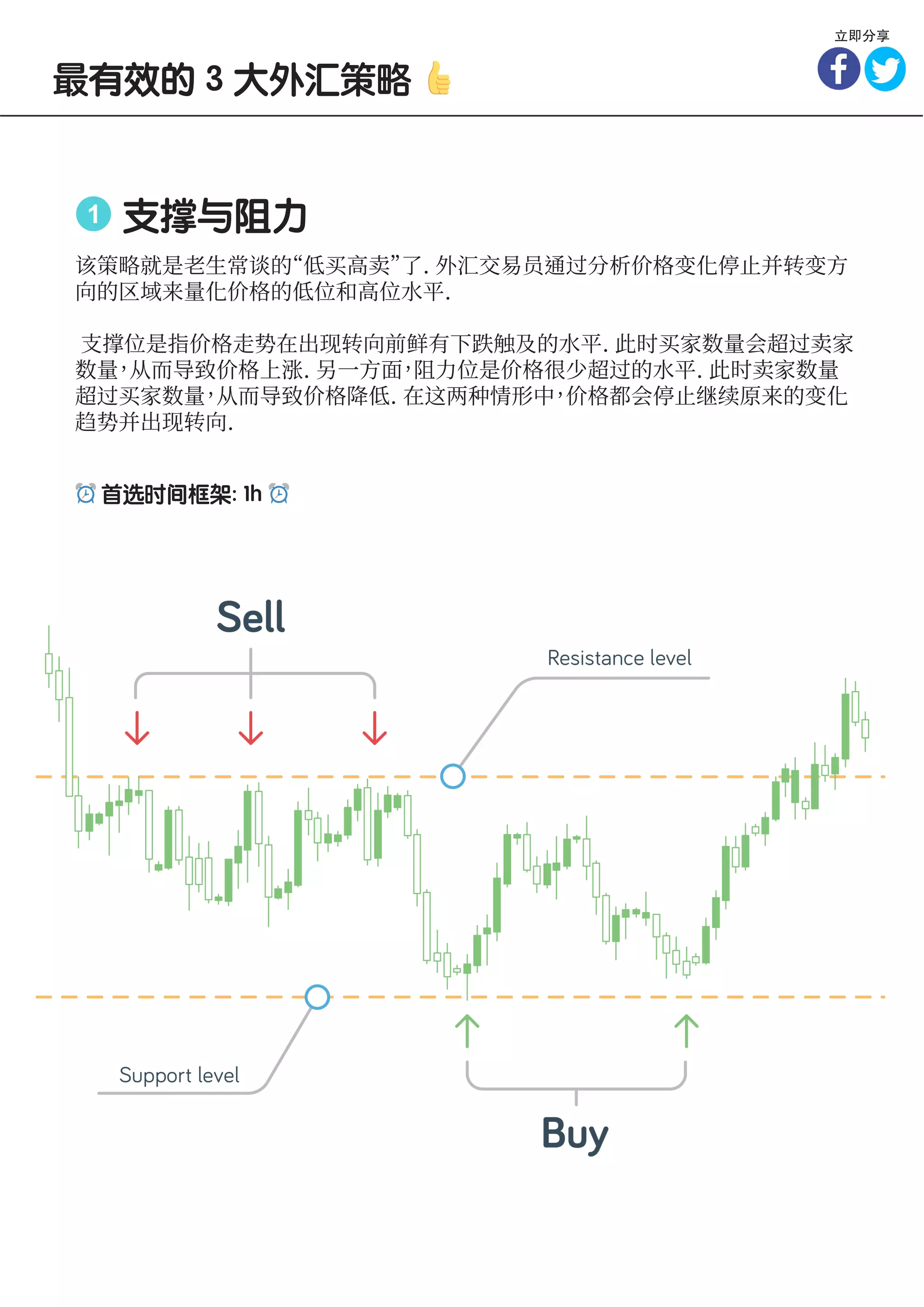 初学者必看的外汇交易PDF | PDF