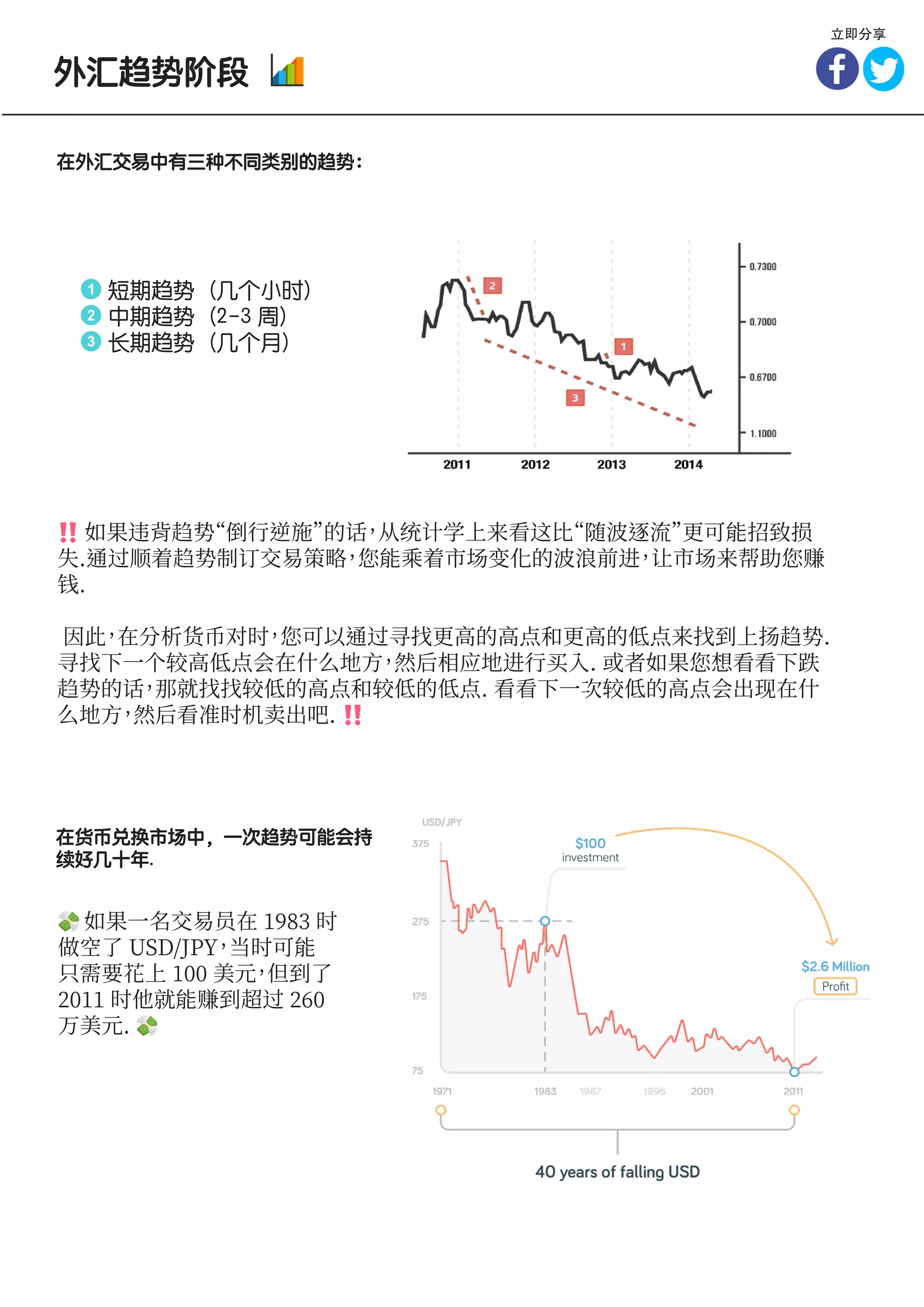 初学者必看的外汇交易PDF | PDF