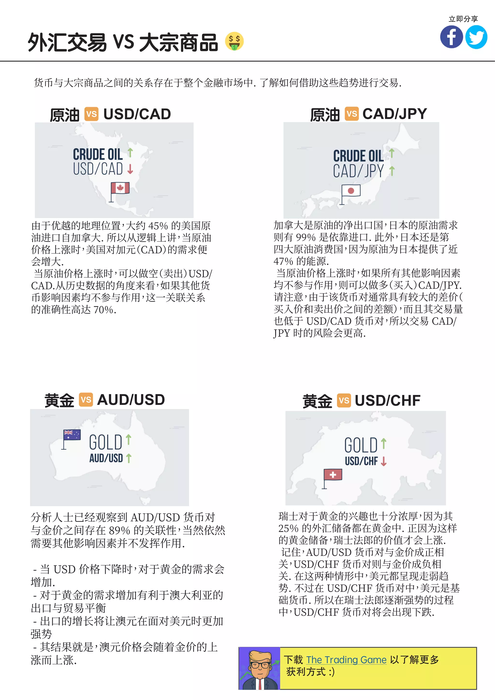 初学者必看的外汇交易PDF | PDF