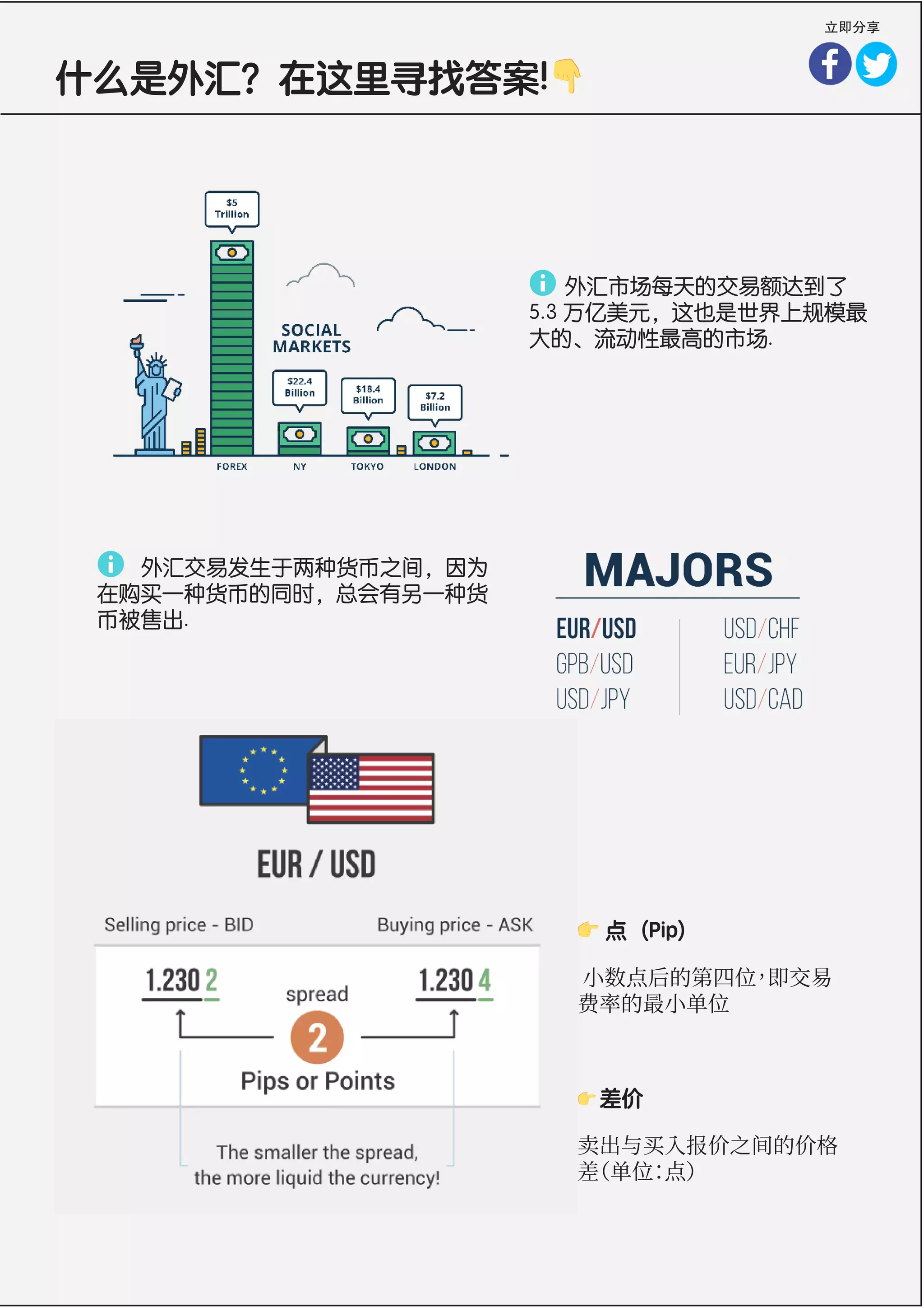 初学者必看的外汇交易PDF | PDF